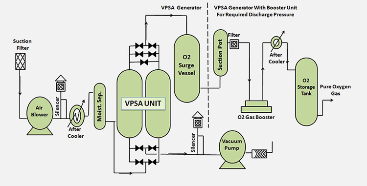 5A Oxygen Molecular Sieve 1.6-2.5MM for Industrial PSA VPSA Oxygen Concentrator