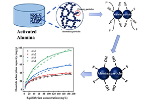 Defluorination Application Of Activated Alumina