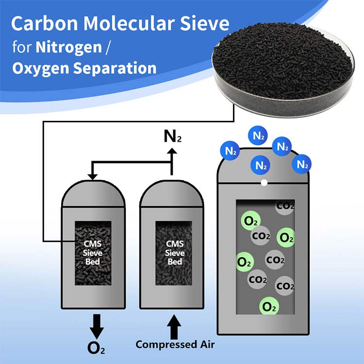 carbon molecular sieve-4