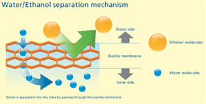 MOLECULAR-SIEVE-fm.jpg