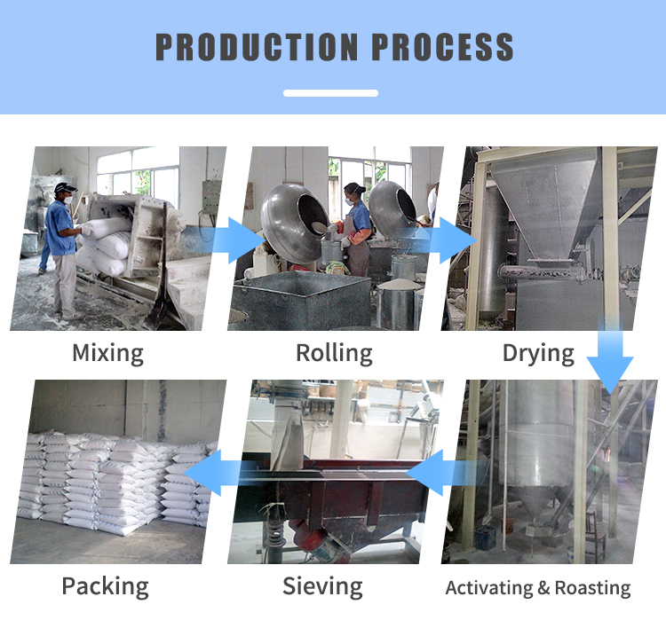 activated alumina production